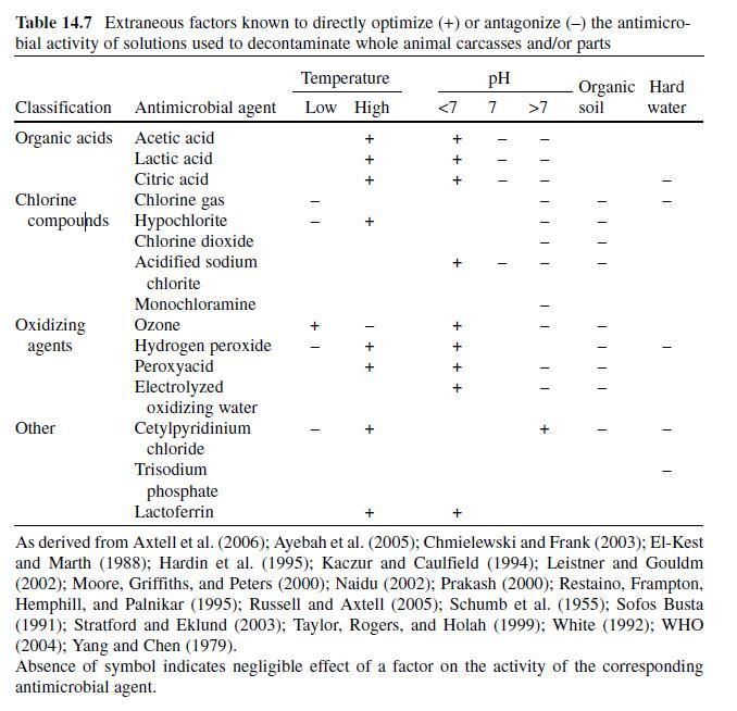 Table 14.7.jpg