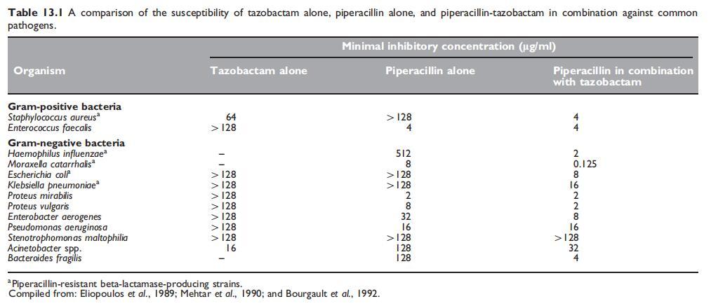 Table 13.1.jpg