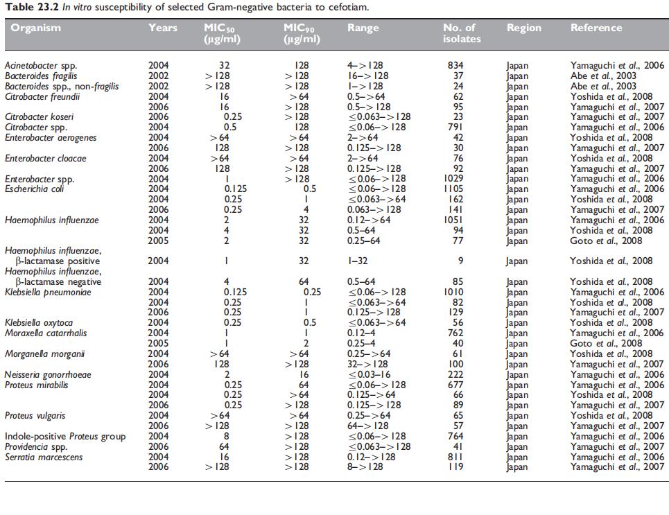 Table 23.2.jpg