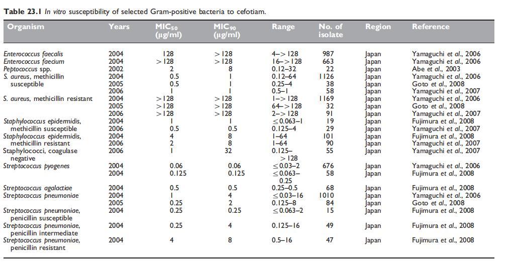 Table 23.1.jpg