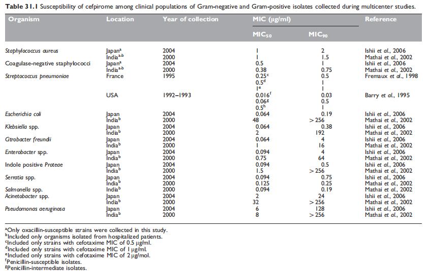 Table 31.1.jpg