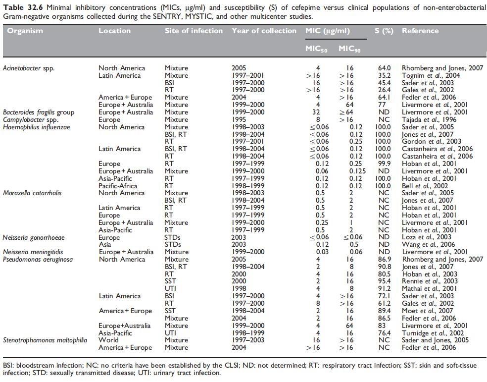 Table 32.6.jpg