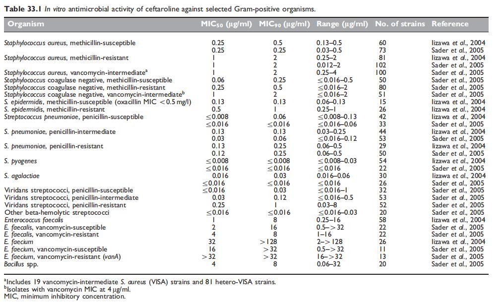 Table 33.1.jpg