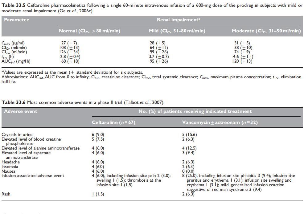 Table 33.5.jpg