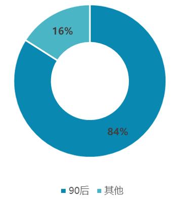 脫單不脫發(fā)—乙?；碾?3