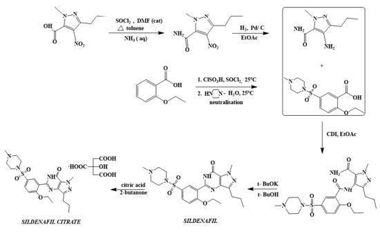 synthesis of sildenafil