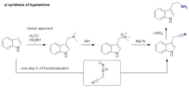 synthesis of tryptamine synthesis of tryptamine