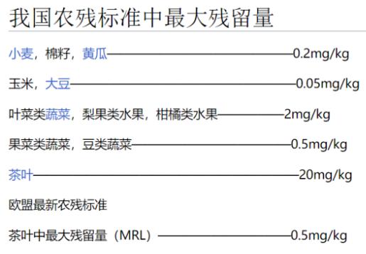 農(nóng)殘標(biāo)準(zhǔn)種殘留量