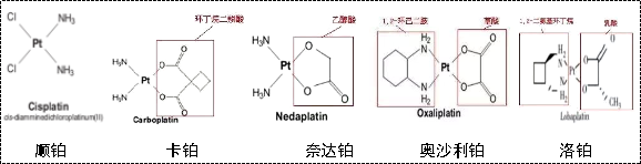 順鉑：抗癌藥中的青霉素