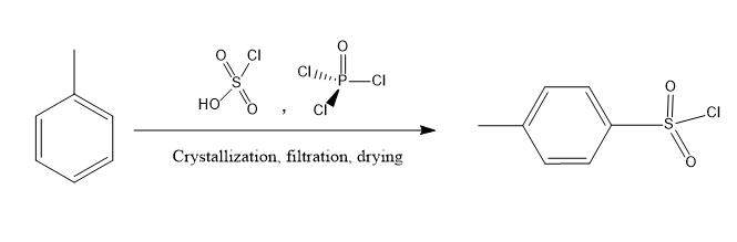 preparation of Tosyl chloride.png