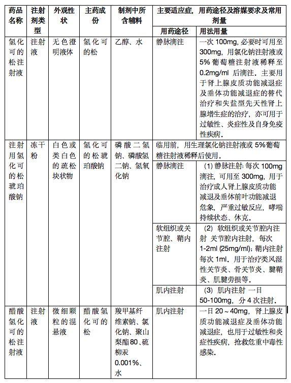 制劑成份、輔料、用藥途徑、.jpg