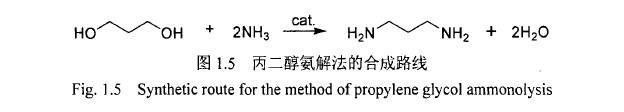 丙二醇氨解法合成1,3-丙二胺