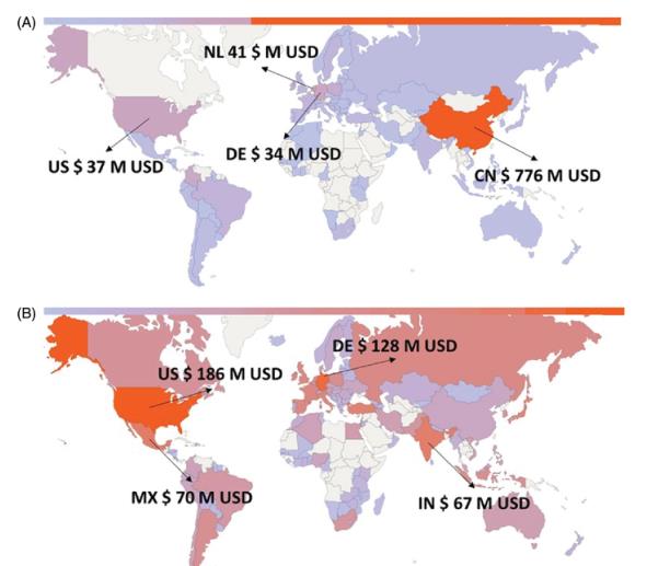 Figure 2 Worldwide economic flows related to citric acid export and import