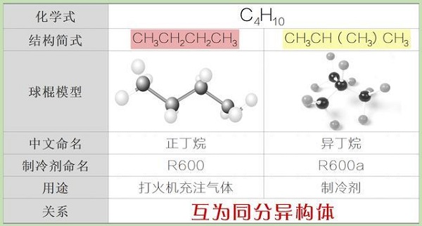 異丁烷