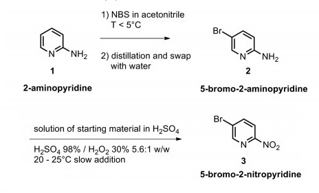 5-Bromo-2-nitropyridine