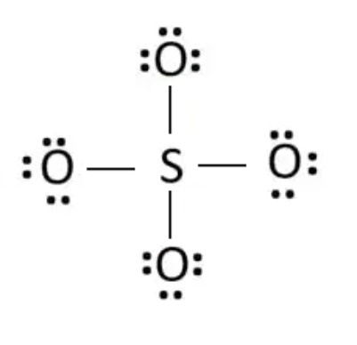 SULFATE STANDARD