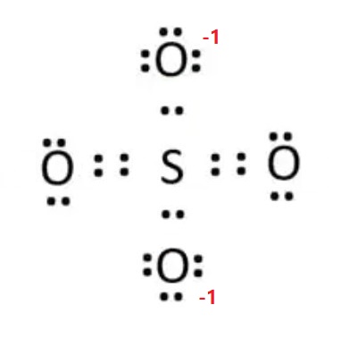 SULFATE STANDARD