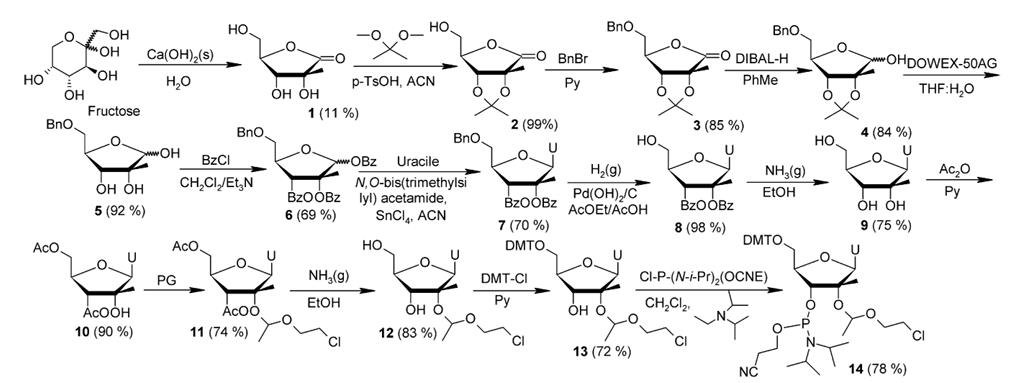 Figure 1. Synthesis of 2'-C-Methyluridine from fructose