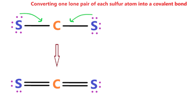 CS2 Lewis structure