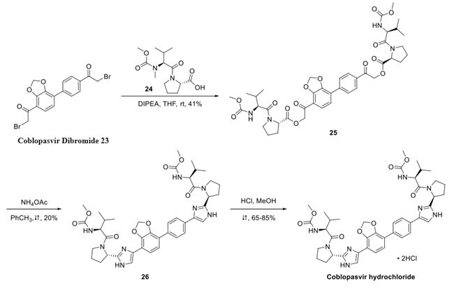 Synthesis of Coblopasvir Hydrochloride