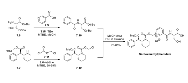 Serdexmethylphenidate synthesis