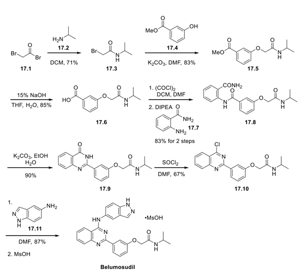 Belumosudil synthesis