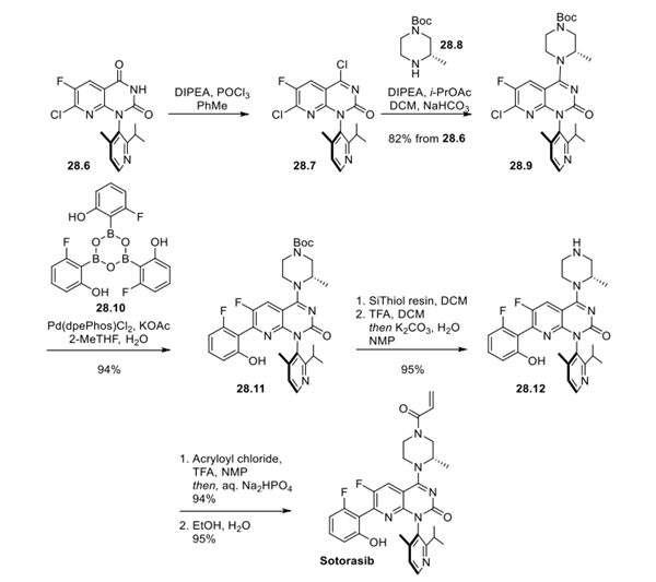 Sotorasib synthesis