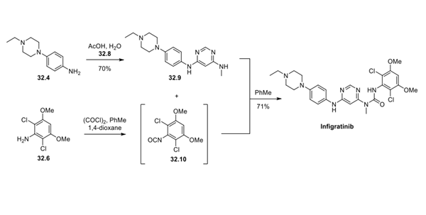 Infigratinib Synthesis