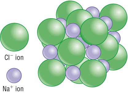 Sodium chloride