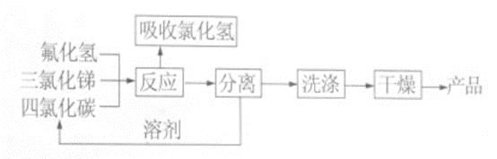 圖1 三氟化銻制備流程圖.png