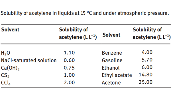 Acetylene