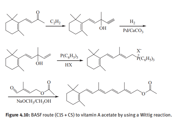 BASF route (C15?+?C5) to vitamin A acetate by using a Wittig reaction