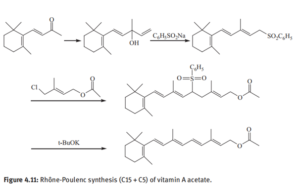 Rh?ne-Poulenc synthesis (C15?+?C5) of vitamin A acetate.