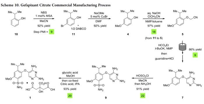 枸櫞酸吉法匹生 合成路線圖