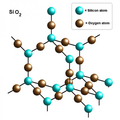 Silicon dioxide