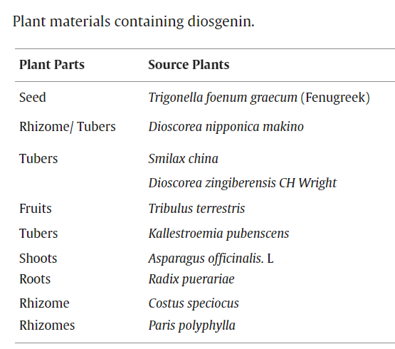 Diosgenin