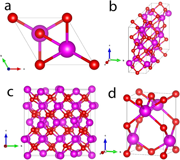 Structural motifs for diferent phases ofGadolinium oxide