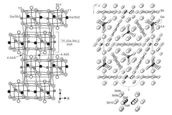 crystal structure of GALLIUM ANTIMONIDE complex