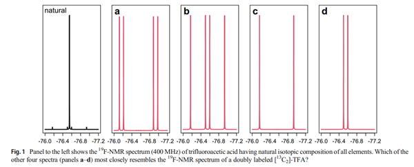 Panel to the left shows the 19F-NMR spectrum (400 MHz) of trifluoroacetic acid having natural isotopic composition of all elements.