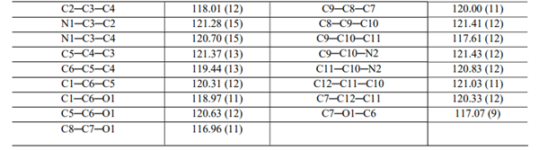 Table-2: Bond Distances and Bond Angles