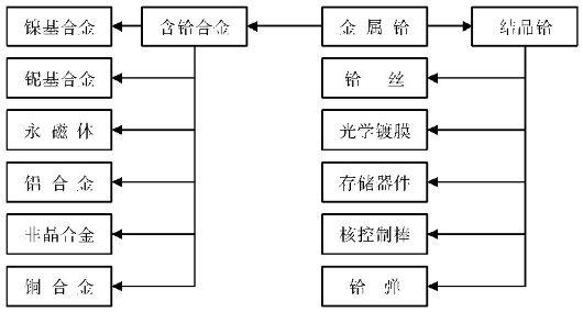 鉿的應(yīng)用.jpg