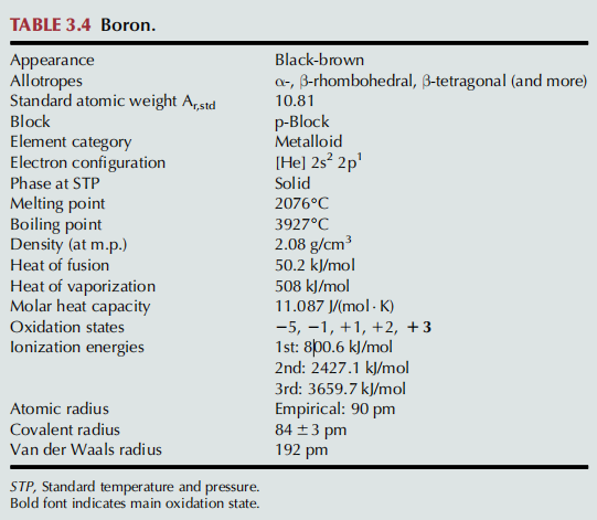 physical and chemical properties of Boron