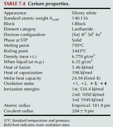 CERIUM Chemistry Properties