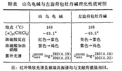 左旋荷包牡丹堿性質(zhì).jpg