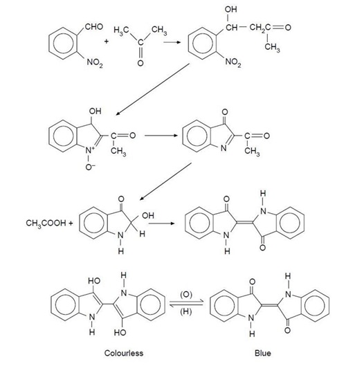 Indigo synthesis