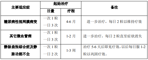 羥苯磺酸鈣的用法用量