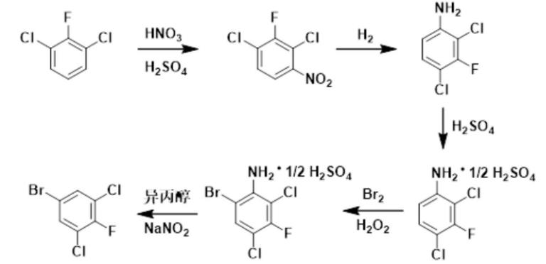 3,5-二氯-4-氟溴苯的制備路線