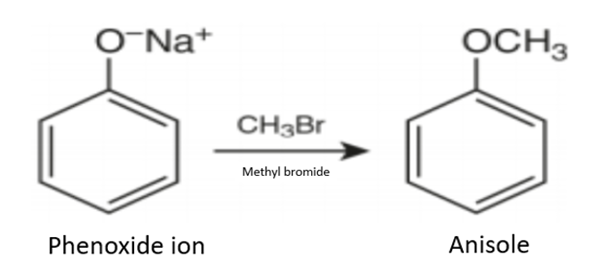 Anisole synthesis