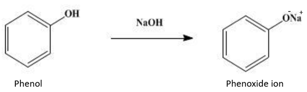 Formation of phenoxide ion