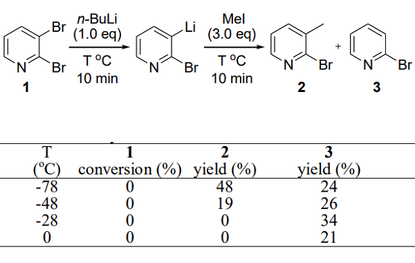 2-Bromo-3-methylpyridine 2-Bromo-3-methylpyridine